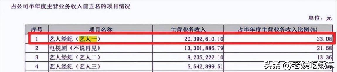 “低调富婆”杨紫的逆袭之路,杨紫从女明星一跃成资本大佬
