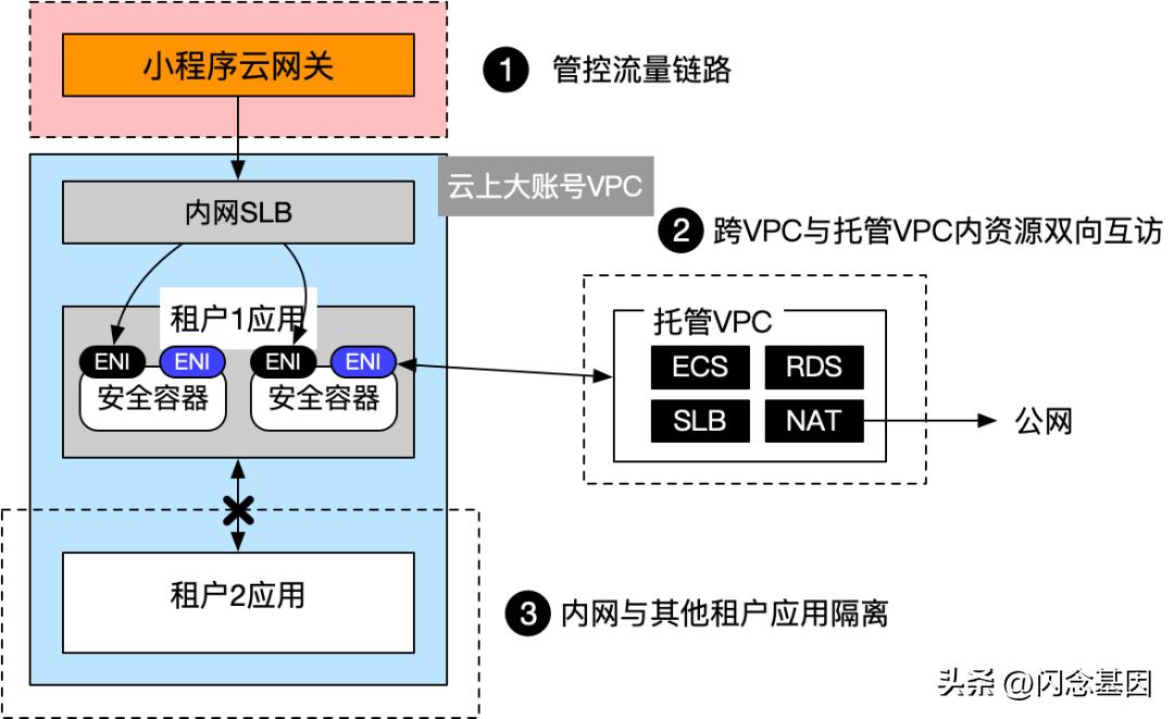 淘宝开放平台开发者入驻教程,淘宝开放平台聚石塔