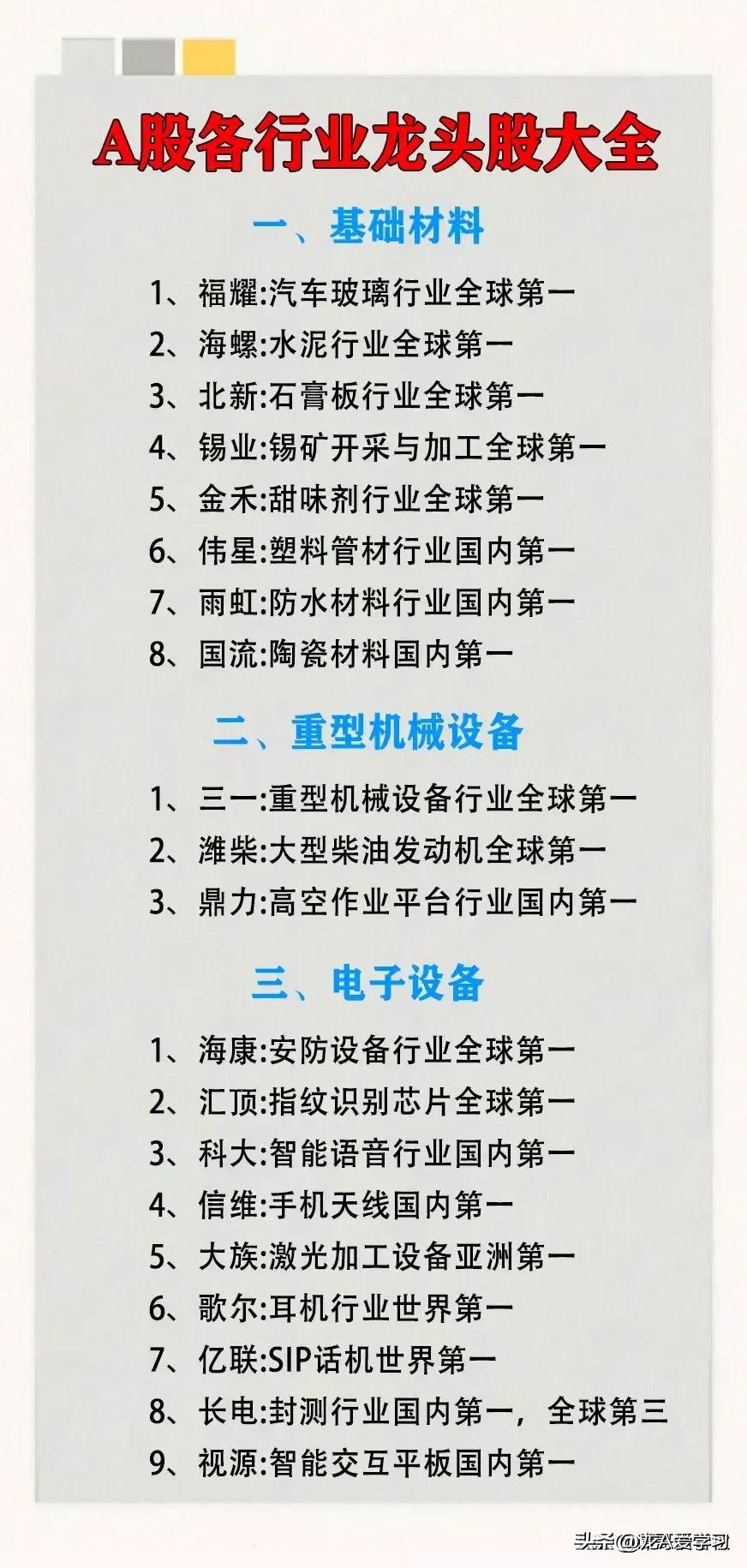 最新a股排名前十名,a股行业排名第一龙头股