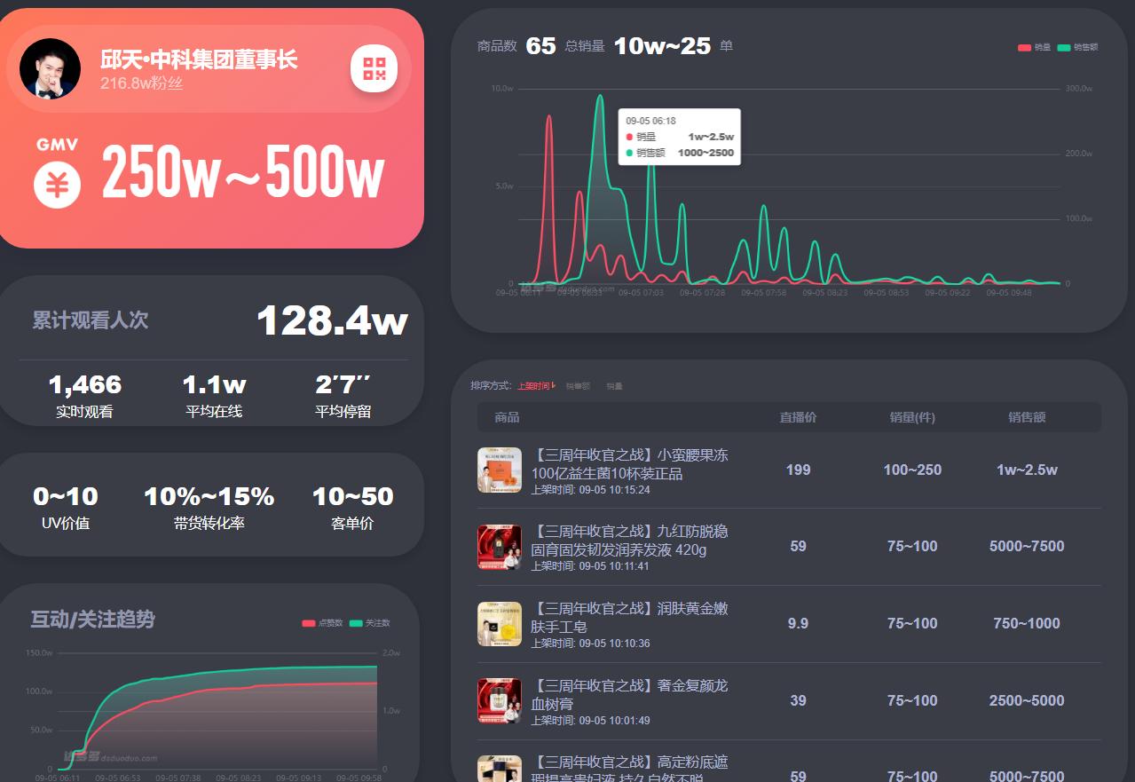 抖音的动态图表怎么做,抖音图表数据分析