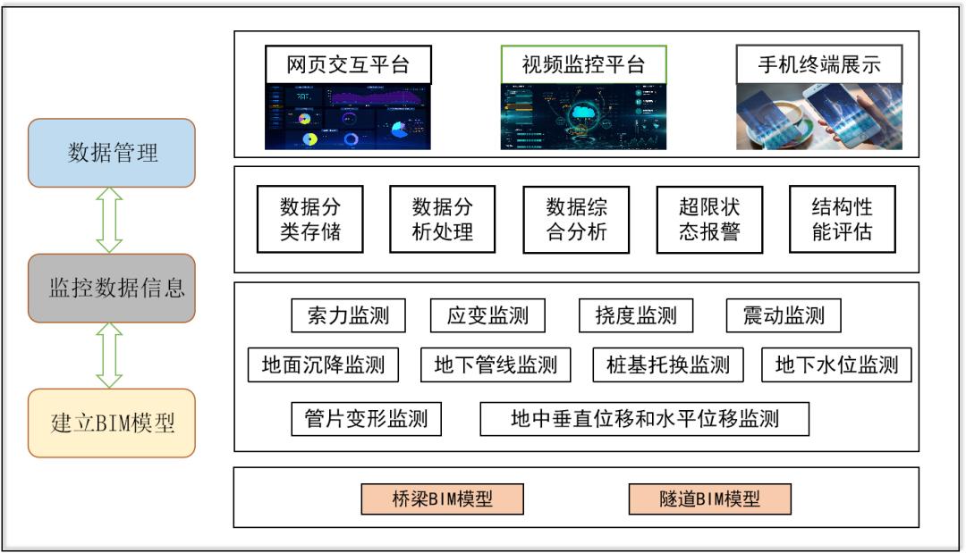 探大国重器,察行业前沿(二)——高原工程数智项目纪行