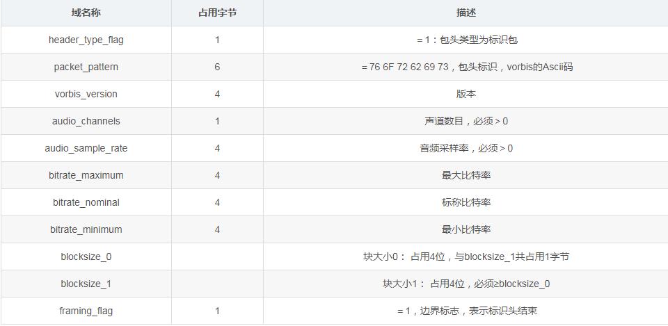 蓝牙耳机音频编码格式哪个最好,漫步者x2蓝牙耳机音频编码格式