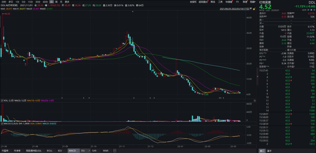 京东业绩大跌原因有哪些,京东净亏损