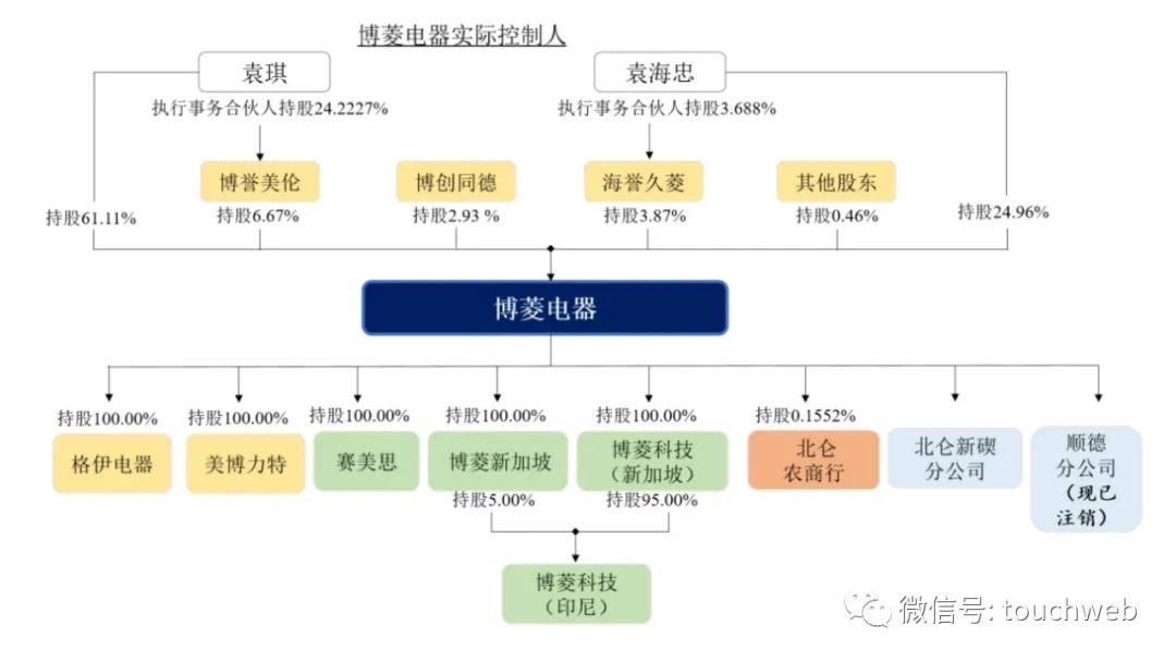 博菱ipo,博菱电器ipo撤回