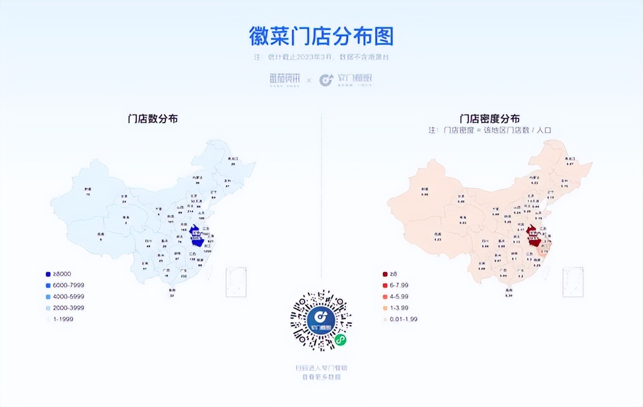 餐饮4万字报告：风浪越大，鱼越贵！（上）