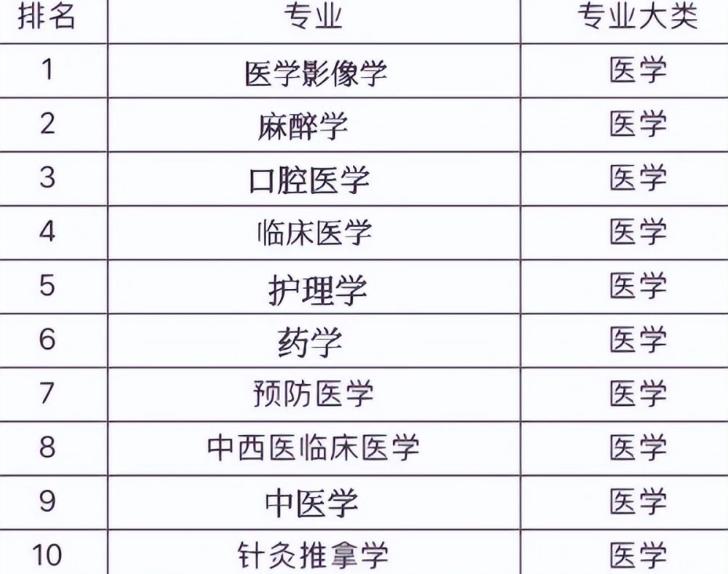 临床医学专业就业前景怎样,临床医学专业就业前景与方向