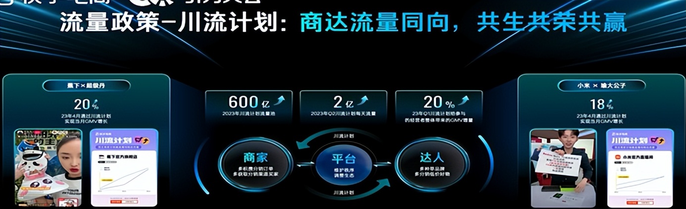 2023快手电商引力大会开几天,2023快手电商引力大会