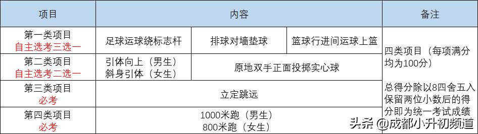 成都体考满分标准,成都中考体育考试