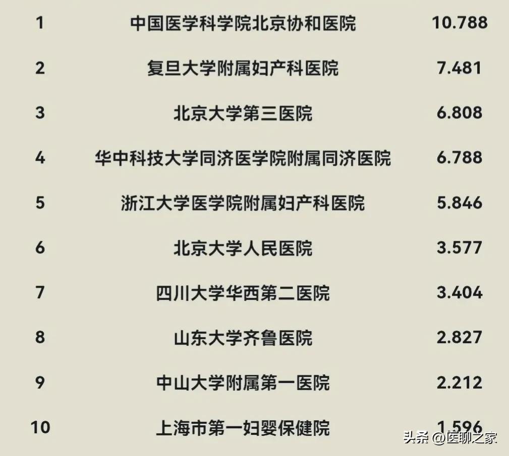 中国最好的妇产科医院,北京协和医院妇产科有多厉害