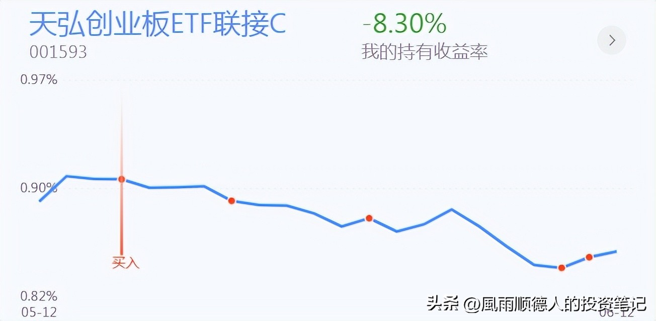 恒生科技止盈,恒生科技ETF操作技巧