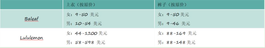 完成十亿元融资,完成亿元融资