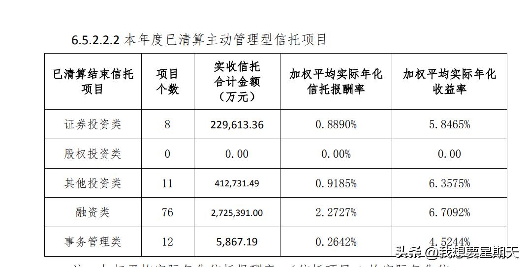 紫金信托理财产品,紫金信托待遇怎么样
