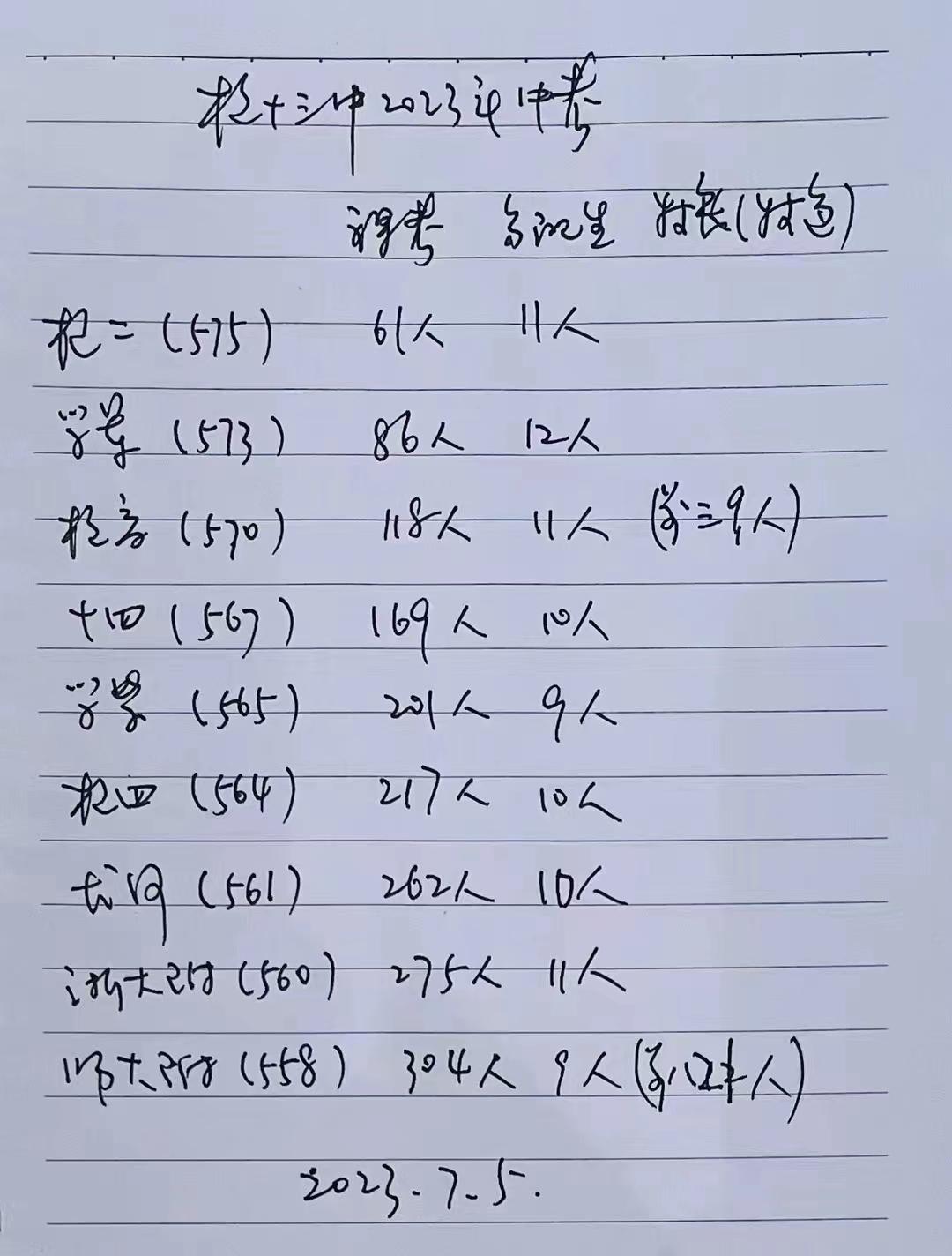 杭州各初中中考成绩哪家强？有学校重高率超62%！真公办崛起之年