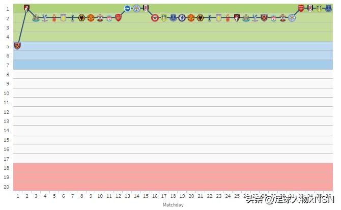 三冠王曼城首夺欧冠冠军,曼城瓜帅三连冠
