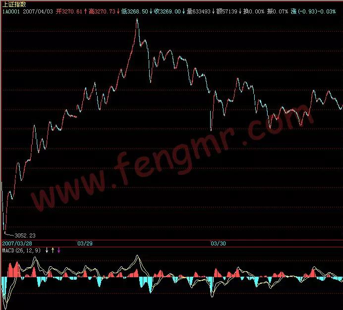 炒股票的技巧第一课,教你炒股票第47课