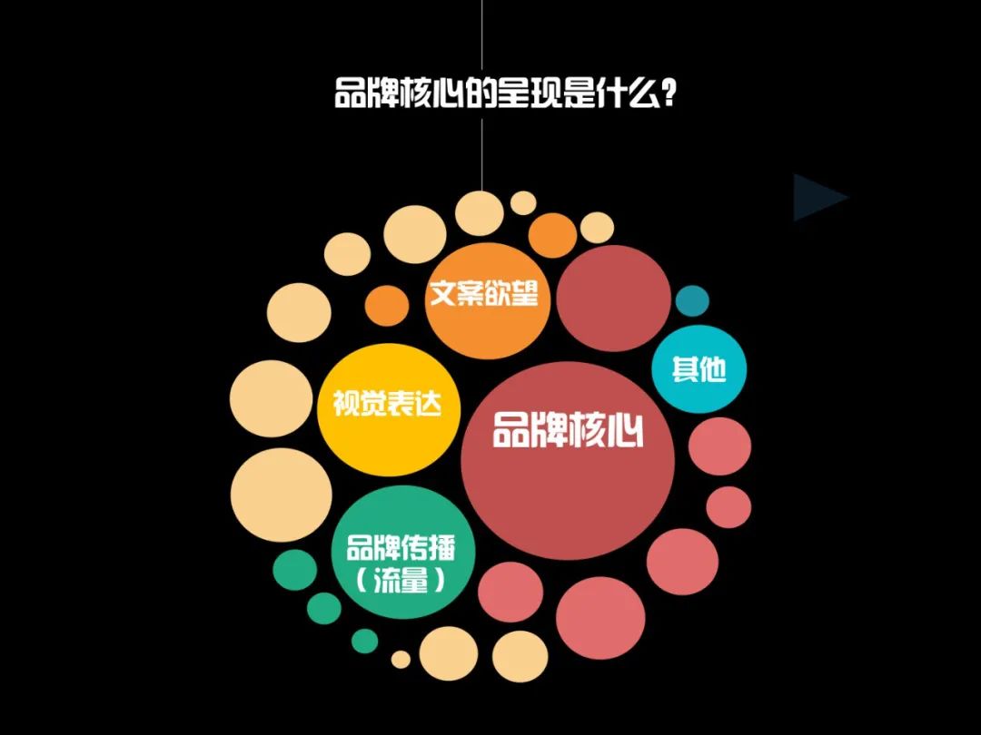 【奥美】电商牛逼文案培训（营销秘籍）