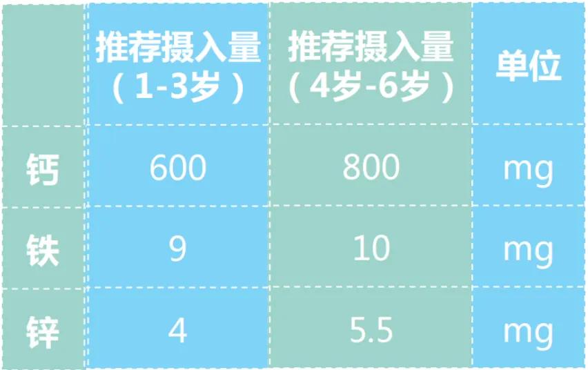 钙铁锌有哪些作用婴幼儿怎么补,儿童钙铁锌十大好处