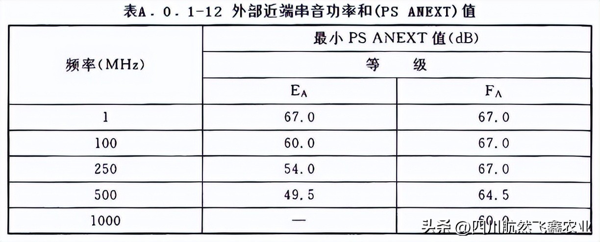 综合布线的认知总结,综合布线的标准计算方法