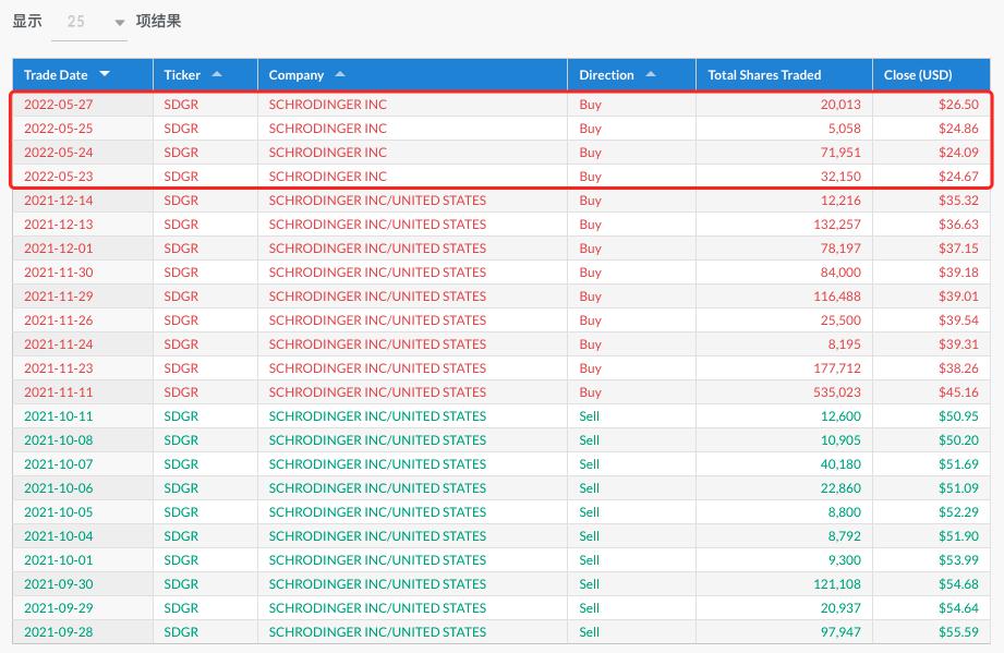 ark方舟解说,复盘下周交易计划
