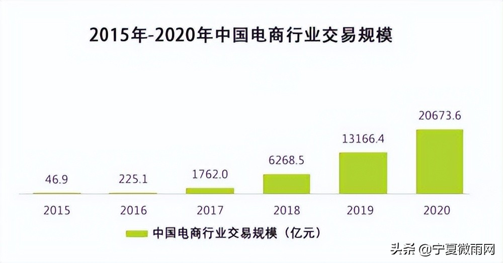 现在最牛逼的商城运营模式,商城运营核心数据