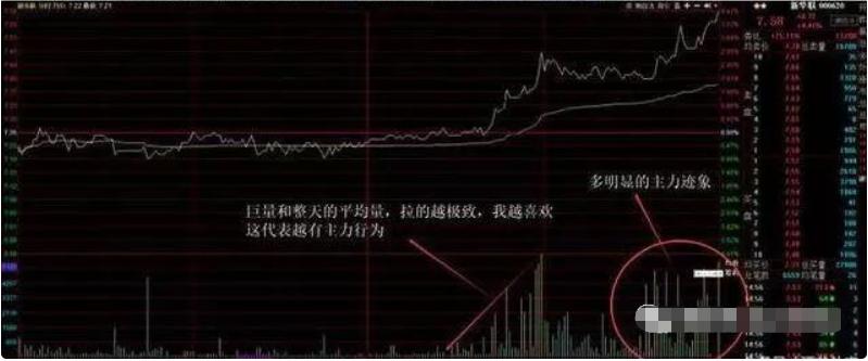 炒股复盘的选股技巧,一个炒股高手的选股绝招