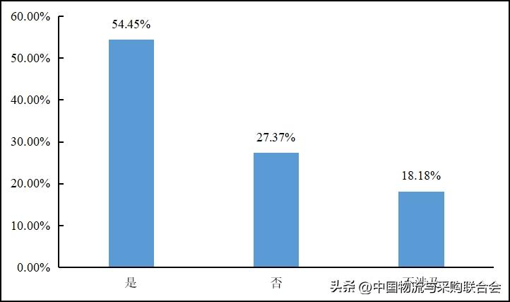2016年货车司机从业状况调查报告,2022年货车司机调查报告