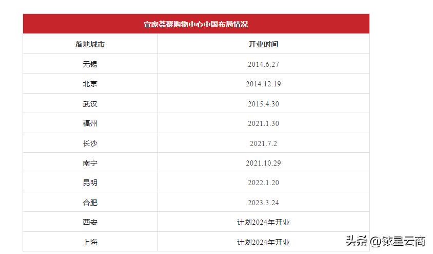 关闭门店宜家拆店,宜家为什么关闭俄罗斯门店