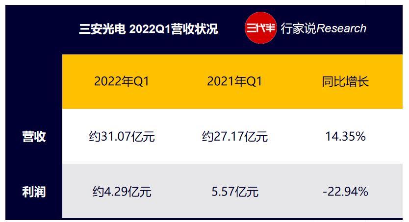 破100万亿,破350亿元同比增29%
