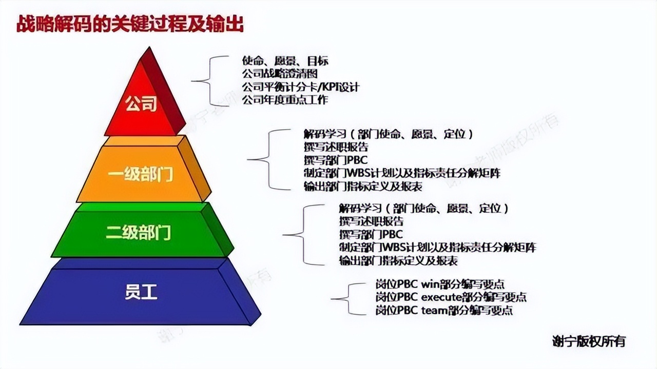 华为绩效管理的流程和周期,华为绩效考核与绩效管理改进过程