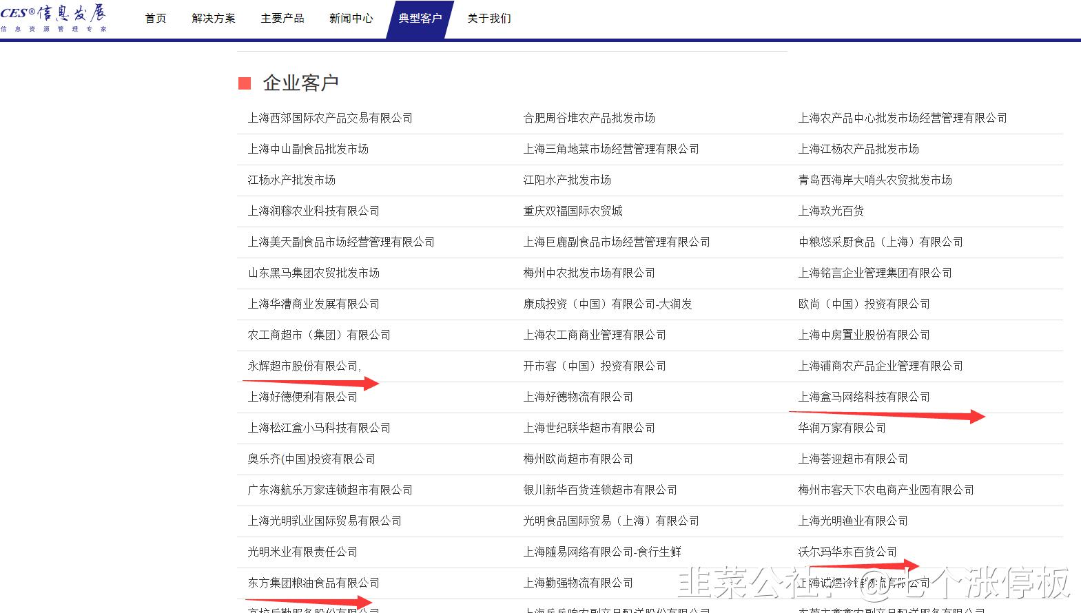 信息技术与数字化农业,数字化农业发展浪潮风起云涌