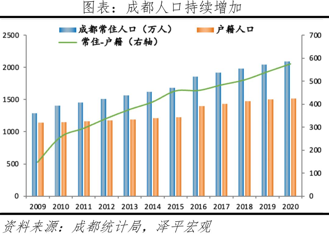中国十大最具发展潜力城市,中国房价最具增长潜力的十大城市