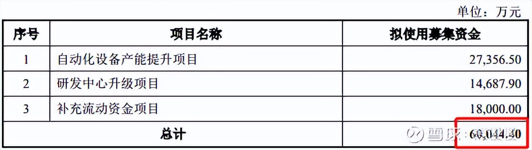 新股申购22/6/29：思科瑞、智立方