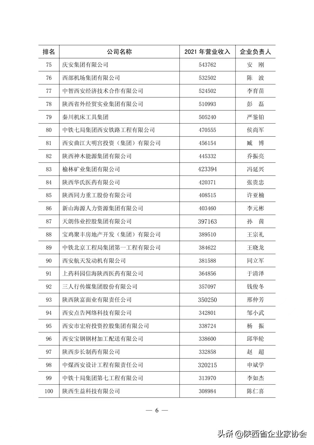 陕西企业100强名单,陕西省最有实力的投资有限公司