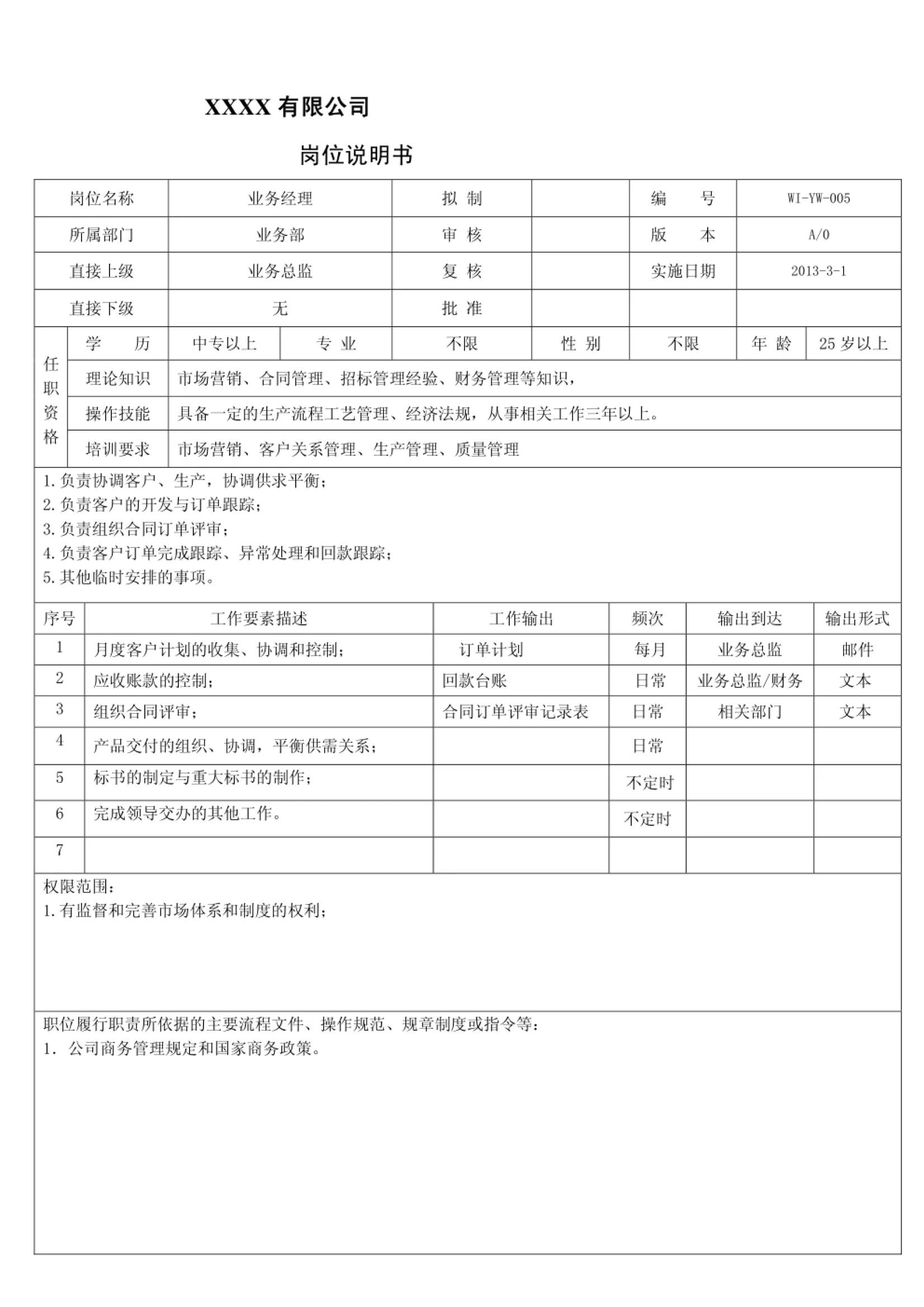 公司全套岗位说明书,破碎班长岗位职责说明书