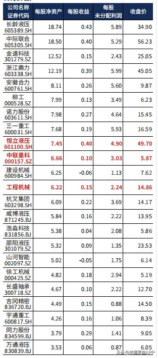 恒立液压股票业绩大全,恒立液压经营稳健龙头地位稳固