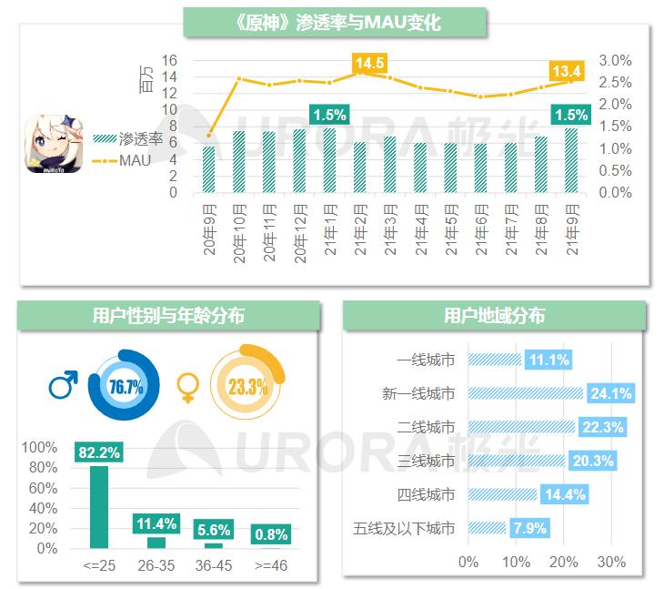 2023年游戏行业报告,2020-2021中国游戏产业报告全文