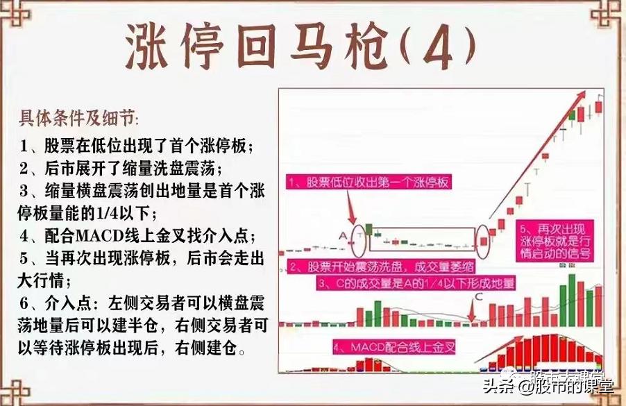 涨停回调三天买入法尾盘买入,涨停回调买入法有哪些