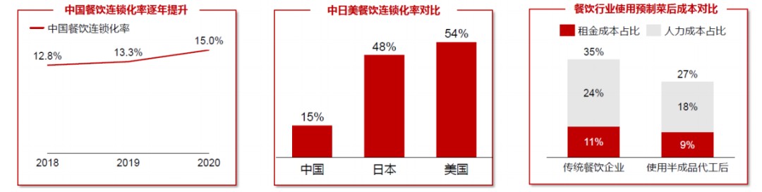 当下最火爆的加盟行业,加盟2021年火爆热销的赚钱项目