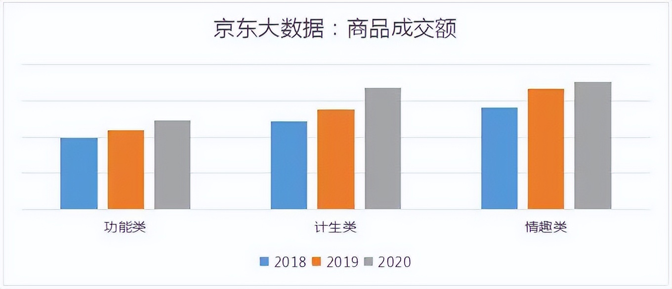 让人脸红心跳的*人用成品**，你了解多少？