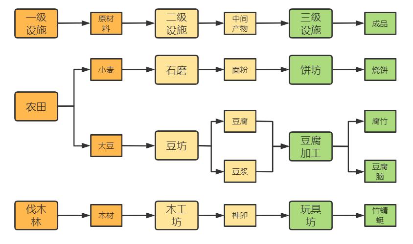 没有腾讯味的腾讯游戏？在国风模拟经营品类中开卷