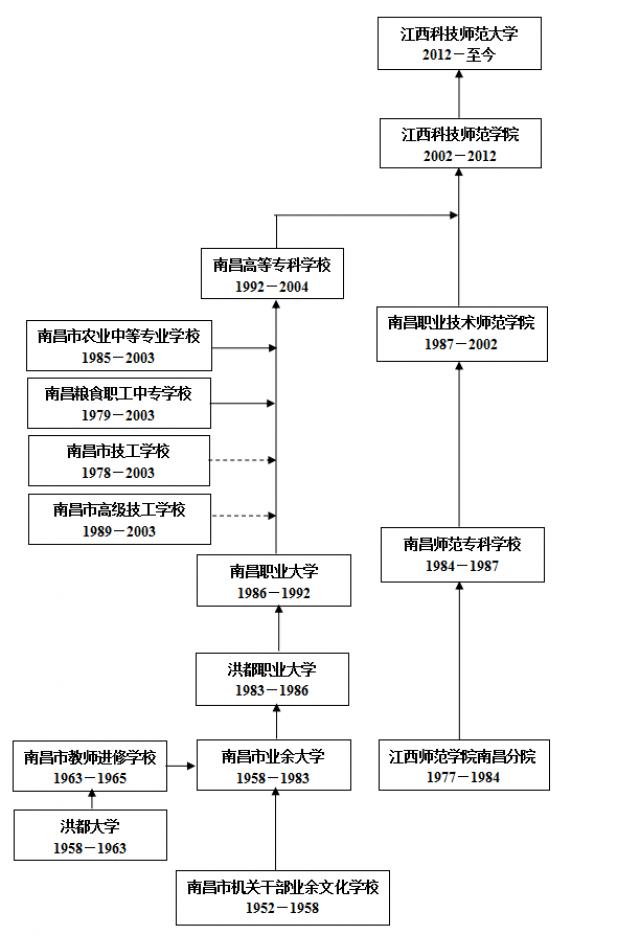 江西科技师范大学在南昌哪个位置,江西科技师范大学是公立嘛