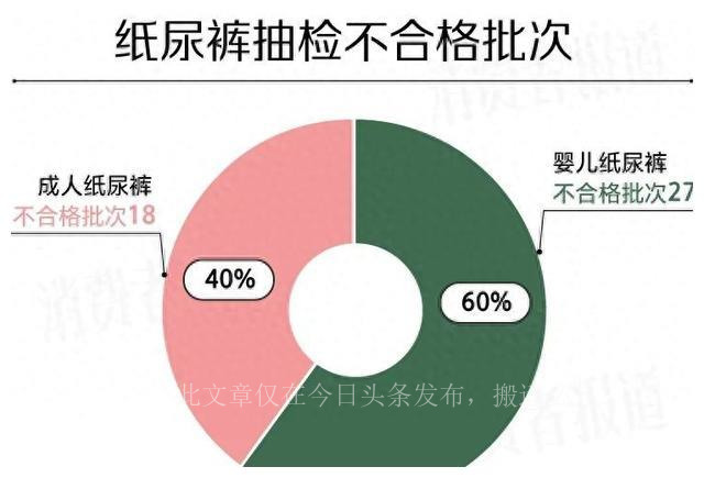 纸尿裤安全检测排行,抽检不合格纸尿裤