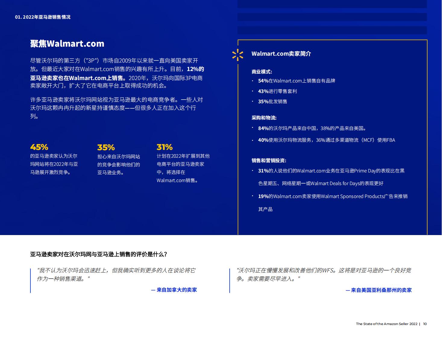亚马逊开店前期如何提高销量,亚马逊销售额多少才能成为大卖