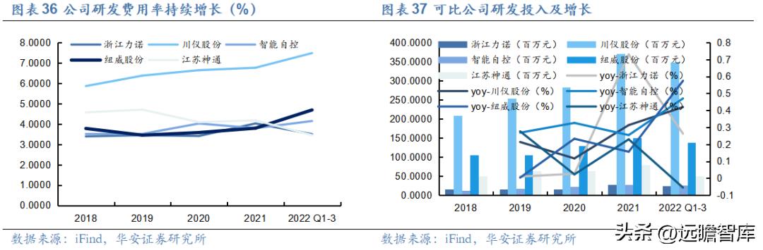 纽威股份高端阀门市场,纽威股份收购德国阀门