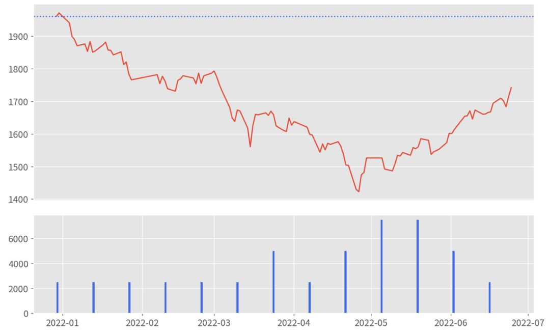 投顾版智慧定投有多赞，我的体验分享