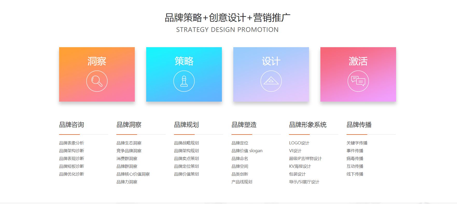 品牌策划大赛流程及方案设计思路,广东美妆品牌策划基本流程