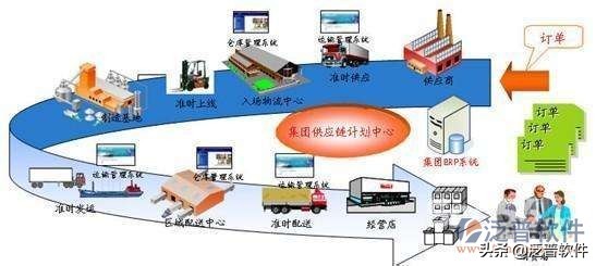 家电维修erp管理系统,苏州家电行业erp管理系统