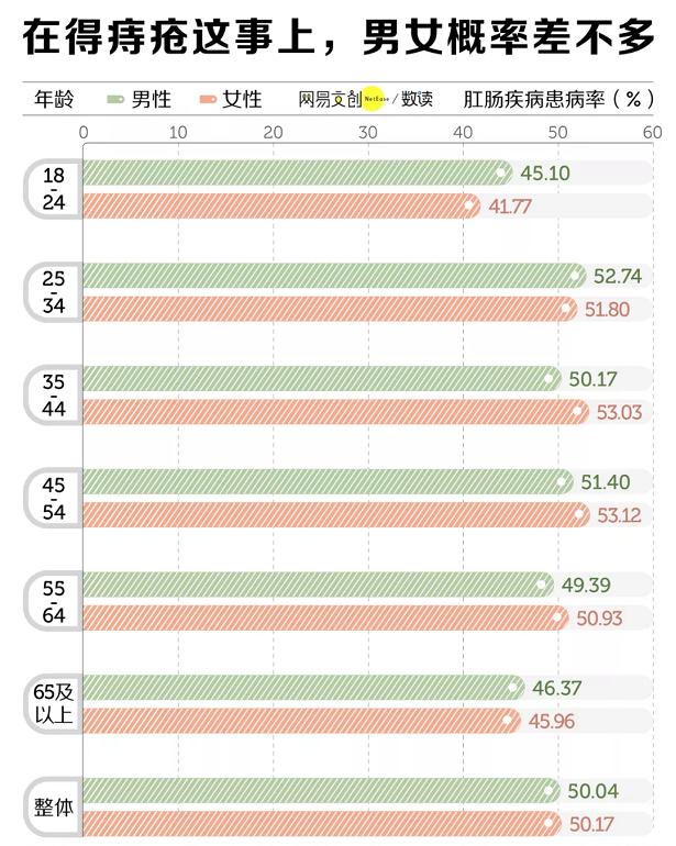 女孩子做痔疮手术的经历,23岁女孩分享痔疮手术的经历