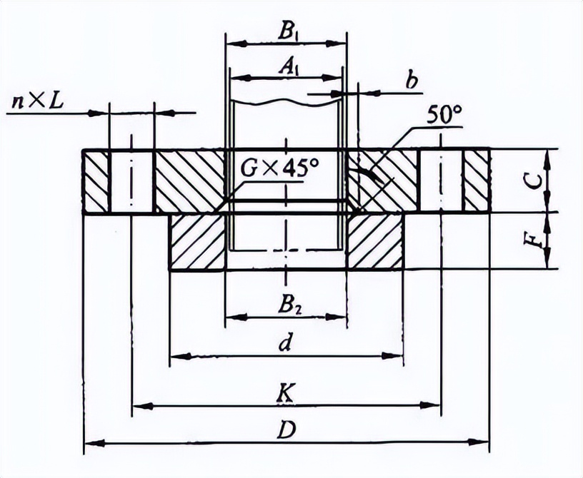 12种法兰图示,各类型法兰讲解