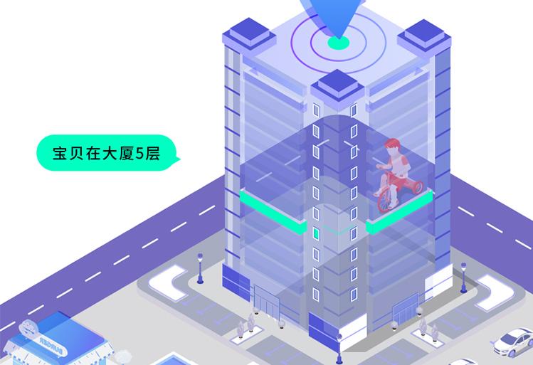 360儿童电话手表10x功能,360儿童手表10xlite是360的吗